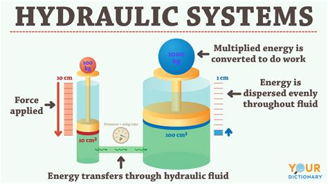  Hydraulic Systems: A Journey into the Heart of Fluid Power - Unveiling Engineering Secrets Through Artistic Precision