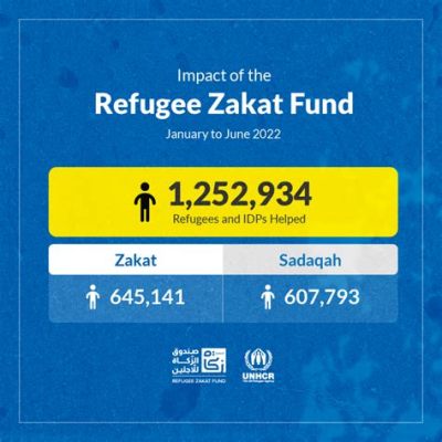  Zakat: A Legacy of Change -  An Exploration of Indonesian Identity Through Islamic Philanthropy and Political Discourse