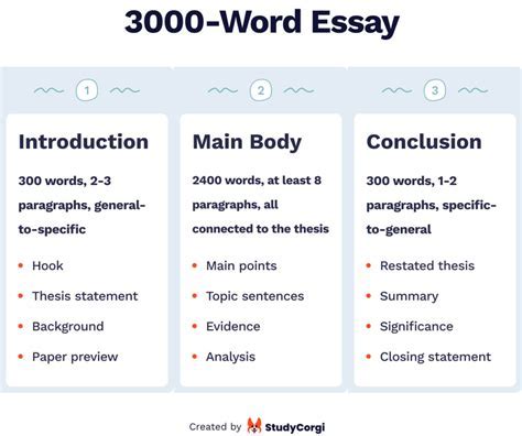 How long do essays have to be: A journey through the labyrinth of academic expectations