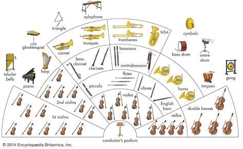 What Makes Good Music: A Symphony of Chaos and Order